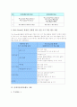 [학습활동][교육활동][수업활동]수준별학습활동 사례, 생활습관지도학습활동 사례, 창의적학습활동 사례, 노래학습활동 사례, 영어낱말쓰기학습활동 사례, 단계적감상학습활동 사례, 에너지절약학습활동 사례 분석 13페이지