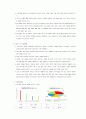 오리온 재무분석과 마케팅 SWOT분석및 해결방안제시 5페이지
