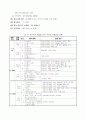 (생활과 건강)35세 여대생 박씨를 위해 비만관리 교육자료 1) 체질량지수를 이용한 비만도 계산 및 비만의 단계 판정, 2) 바람직한 식생활 지침과 적합한 식이요법 계획, 3) 운동의 효과와 구체적인 운동요법 계획 6페이지