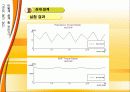 전기기기설계 최종보고서 23페이지