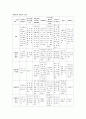 지역사회복지 모델 비교 3페이지