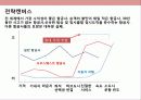 사우스웨스트 항공의 성공 전략 경영 8페이지