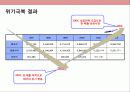 사우스웨스트 항공의 성공 전략 경영 15페이지