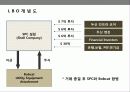 기업인수 합병(M&A)전략의 이해 및 성공&실패 사례별 분석 21페이지