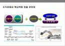 기업인수 합병(M&A)전략의 이해 및 성공&실패 사례별 분석 30페이지