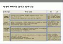 기업인수 합병(M&A)전략의 이해 및 성공&실패 사례별 분석 35페이지