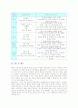 체육과수업(교육, 학습)의 목표와 지도내용, 체육과수업(교육, 학습)의 교과용 도서, 체육과수업(교육, 학습)의 평가, 체육과수업(교육, 학습)의 수업관찰과 열린수업, 체육과수업(교육, 학습)의 학습모형과 제언 13페이지