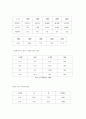 노인문제(독거노인) 4페이지