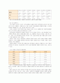 [보건교육A] 중년(노년)의 안전사고 예방교육 - 그린의 PRECEDE-PROCEDE 모형을 적용 : 사회적 진단, 역학적 진단, 행동적 환경적 진단, 교육적 진단, 행정적 진단 5페이지