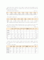 [보건교육E]초중고등학생 안전사고 예방교육 - 그린의 PRECEDE-PROCEED모형을 적용 - 사회적 진단, 역학적 진단 3페이지