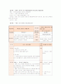 [보건교육E]초중고등학생 안전사고 예방교육 - 그린의 PRECEDE-PROCEED모형을 적용 - 사회적 진단, 역학적 진단 10페이지