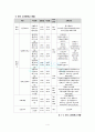 서울소년원 기관방문, 고봉 중 고등학교, 교정복지 5페이지