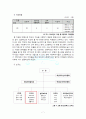 서울소년원 기관방문, 고봉 중 고등학교, 교정복지 8페이지