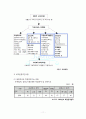 서울소년원 기관방문, 고봉 중 고등학교, 교정복지 12페이지