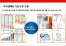 sk텔레콤의 윤리경영 전략 & 사회적기업(CSR)전략 12페이지