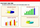 sk텔레콤의 윤리경영 전략 & 사회적기업(CSR)전략 13페이지