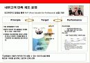 sk텔레콤의 윤리경영 전략 & 사회적기업(CSR)전략 23페이지