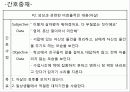 불안장애 Anxiety Disorder 13페이지