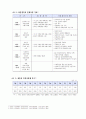 남북한 경제협력의 필요성 및 활성화 방안에 관한 연구 8페이지