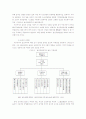 [경영]한국의 기업도시 울산의 발전방향에 관한 연구 20페이지