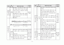 유아음악교육： 오디에이션 보고서 12페이지