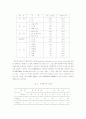 [경영]한국 서비스 기업의 마케팅전략에 관한 연구 12페이지