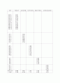 [경영]홈쇼핑 소비자의 쇼핑행태에 따른 태도 분석 13페이지