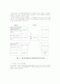 [경영]효과적인 종합적 품질경영교육 실행의 성공요인에 관한 연구 6페이지