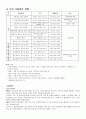 청소년 가출 14페이지