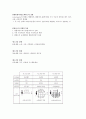 단국대 경영정보 중간고사 요약본  5페이지