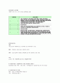 단국대 경영정보 중간고사 요약본  12페이지