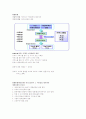 단국대 송명식 생산운영관리 중간고사 요약본 족보 19페이지