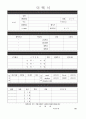 [최신]대기업표준이력서양식[다양한이력서양식모음][컬러풀한이력서양식][깔끔한이력서양식][이력서양식][베스트이력서양식] 3페이지