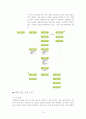 4쌀의 2차 가공품 16페이지