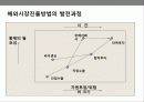 기업의 국제화 전략 이해 및 성공 & 실패 사례분석 7페이지