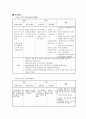 [간호학]ICH케이스(NSICU) 12페이지