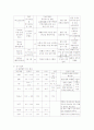 [간호학]중환자실케이스-뇌출혈 7페이지