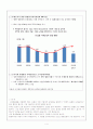 내가 생각하는 사회문제의 이유,현황,대책(부익부 빈익빈 가난한 자는 왜 더 가난해지나) 4페이지