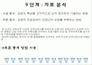 간호연구방법론 28페이지