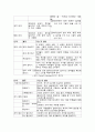 사회체계에 대해 조사  17페이지