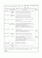 1월 보육실습일지(4주) 12페이지