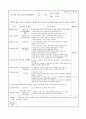 1월 보육실습일지(4주) 15페이지