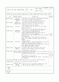 1월 보육실습일지(4주) 16페이지