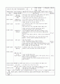 1월 보육실습일지(4주) 27페이지