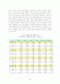 중소기업경영론(중소기업의 경영환경 사례) 70페이지