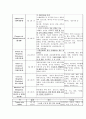 [간호학]Lumbar Spinal Stenosis 9페이지