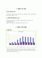 다문화 여성(결혼이주여성) 내용 정리 3페이지