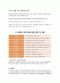 다문화 여성(결혼이주여성) 내용 정리 6페이지