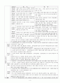 유아교사의 과학 교과교육학 지식수준에 따른 유아의 물에 대한 과학적 개념에 관한 연구 3페이지