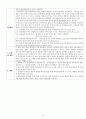 유아교사의 과학 교과교육학 지식수준에 따른 유아의 물에 대한 과학적 개념에 관한 연구 4페이지